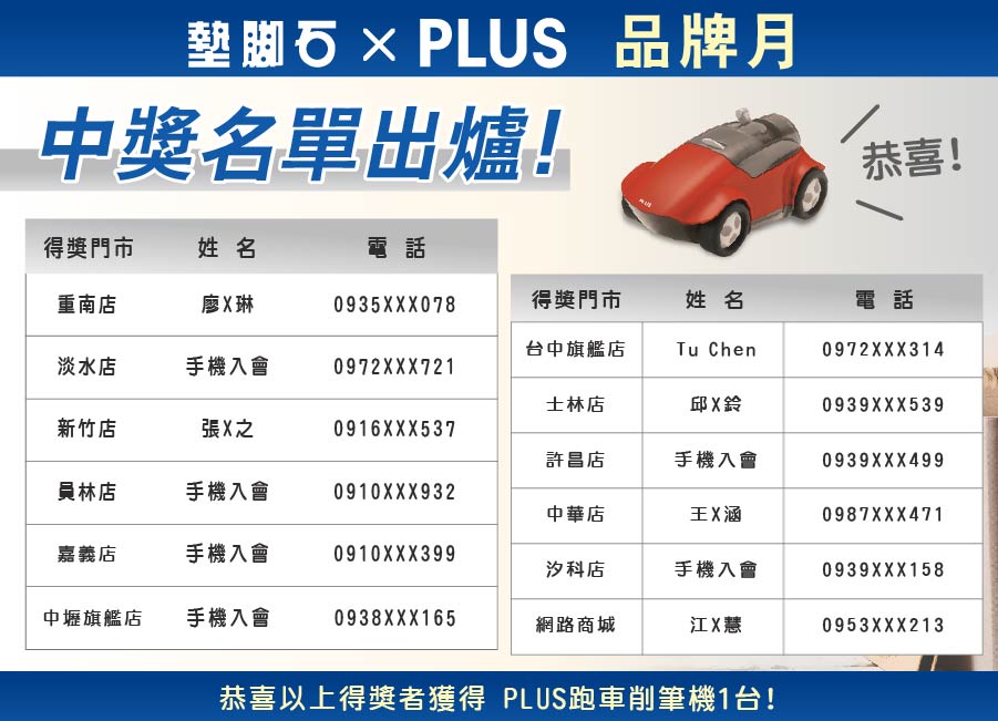【PLUS品牌月】中獎公告
