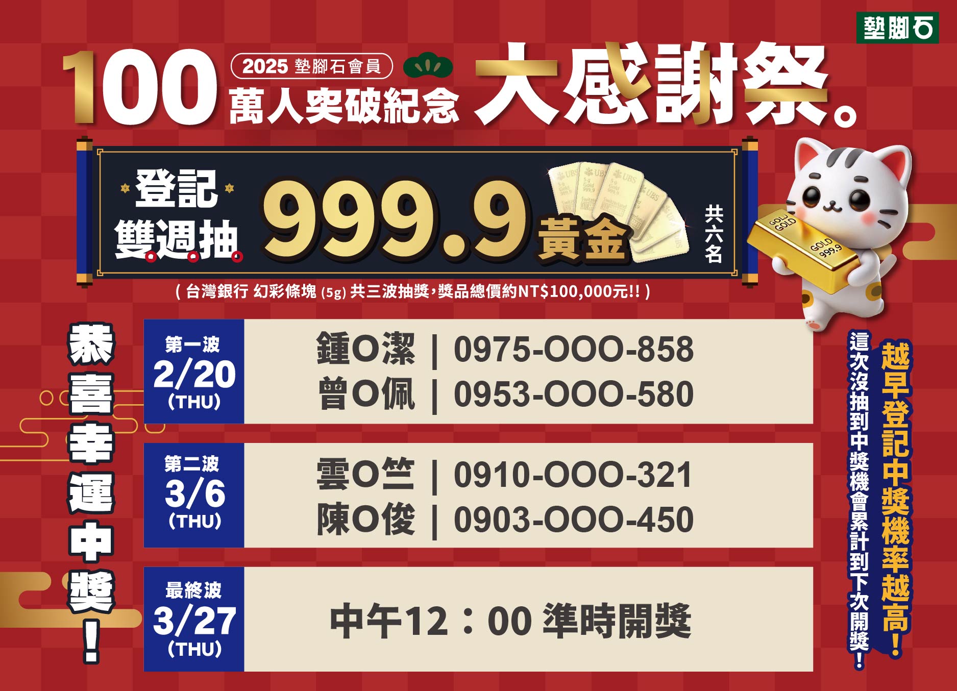 【百萬會員大感謝祭 | 登記雙週抽黃金】第二波中獎公告
