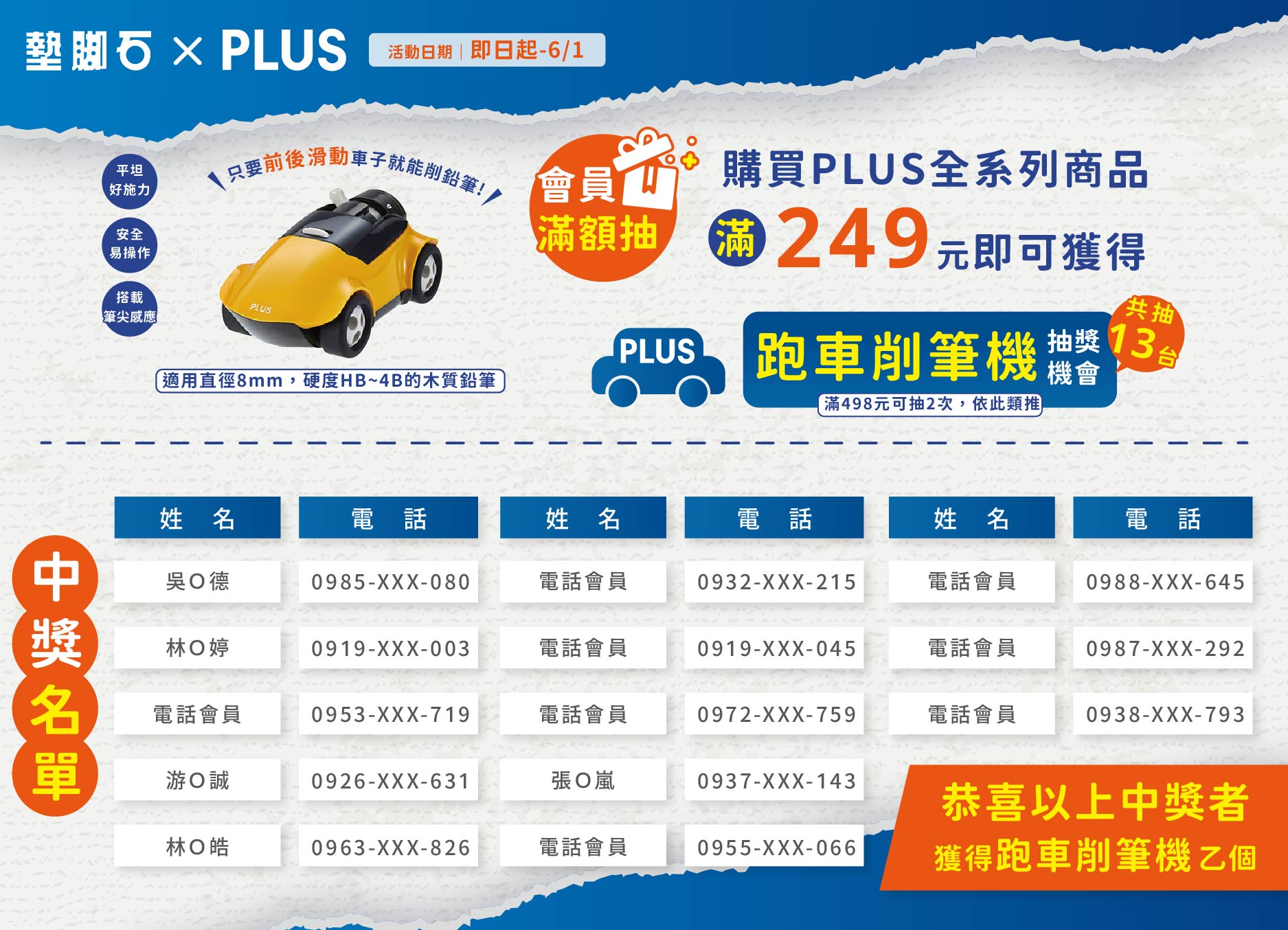 【PLUS 品牌月滿249抽跑車削筆機】中獎公告